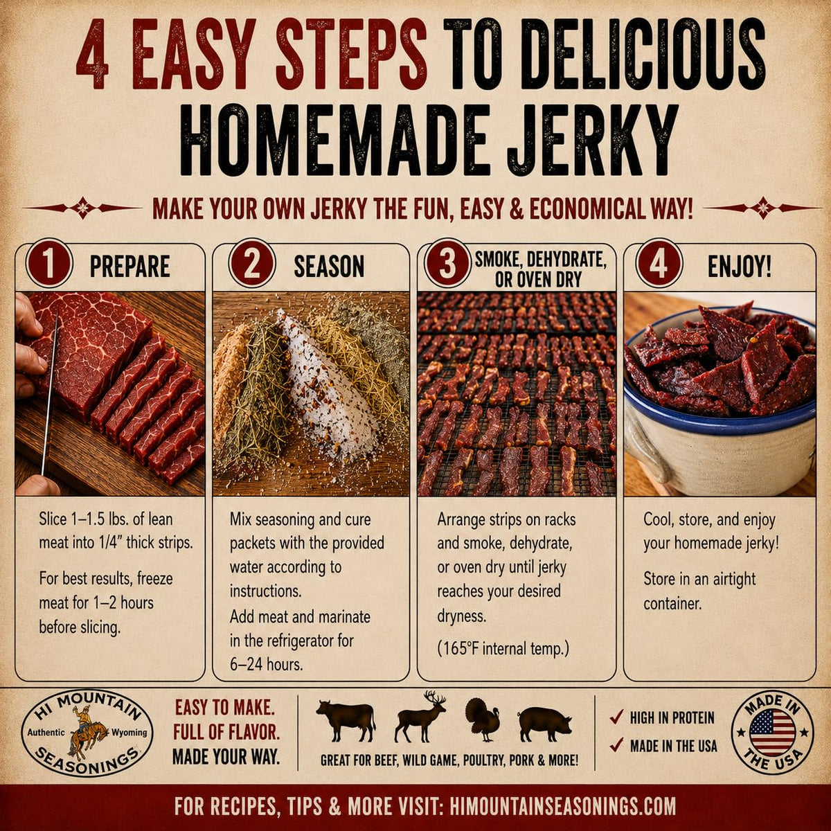 Hi Mountain Jerky Seasoning and Cure Kit | WILD GOOSE ORIGINAL BLEND Jerky Seasoning | Perfect for Goose, Duck, Waterfowl, Beef & Wild Game | Smoker