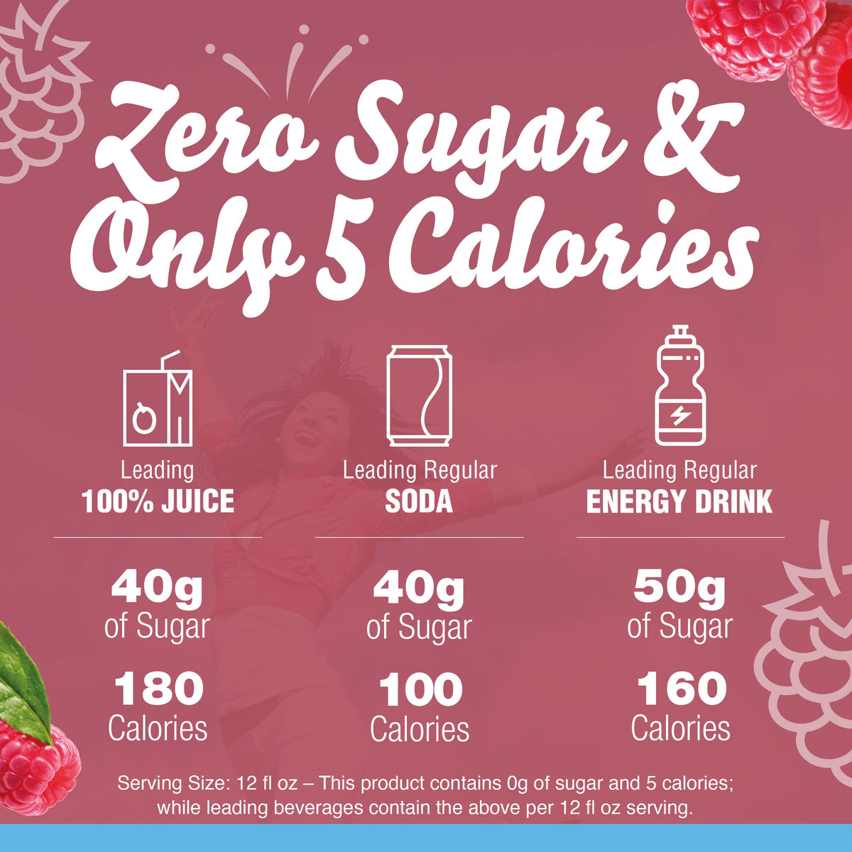 Crystal Light Sugar-Free Raspberry Green Tea Naturally Flavored Powdered Drink Mix One Cannister containing 5 Pitcher Packets