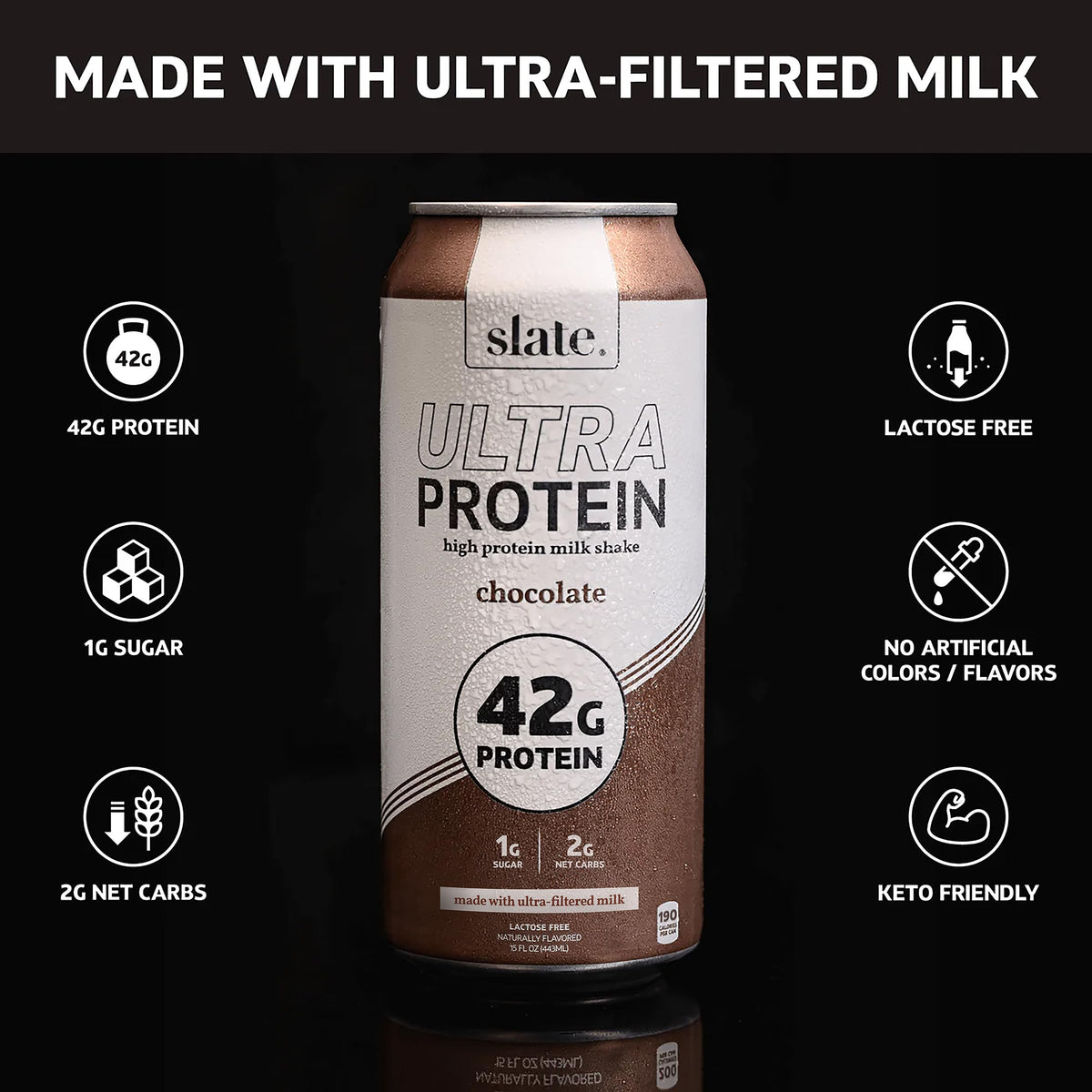 Slate Milk - Ultra Protein Shake - Chocolate - 42g Protein, 1g Sugar, 190 Calories, 2g Net Carbs - Lactose Free, No Added Sugar - Made with Ultra