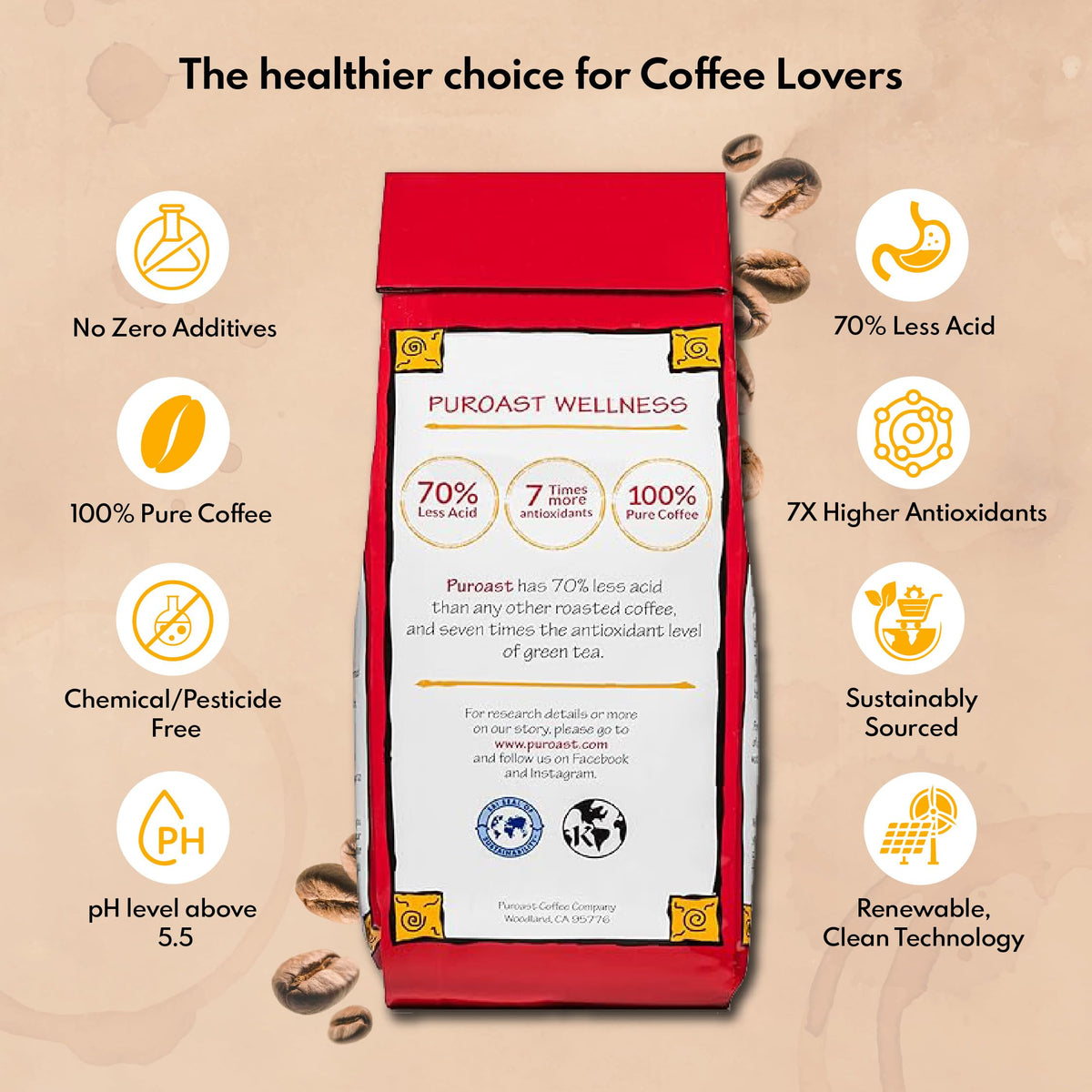 Puroast Low Acid Coffee Decaf Bean | Decaf Mocha Java Whole Bean | Medium Roast | High Antioxidants & High pH |No Bitter Aftertaste | Reduced