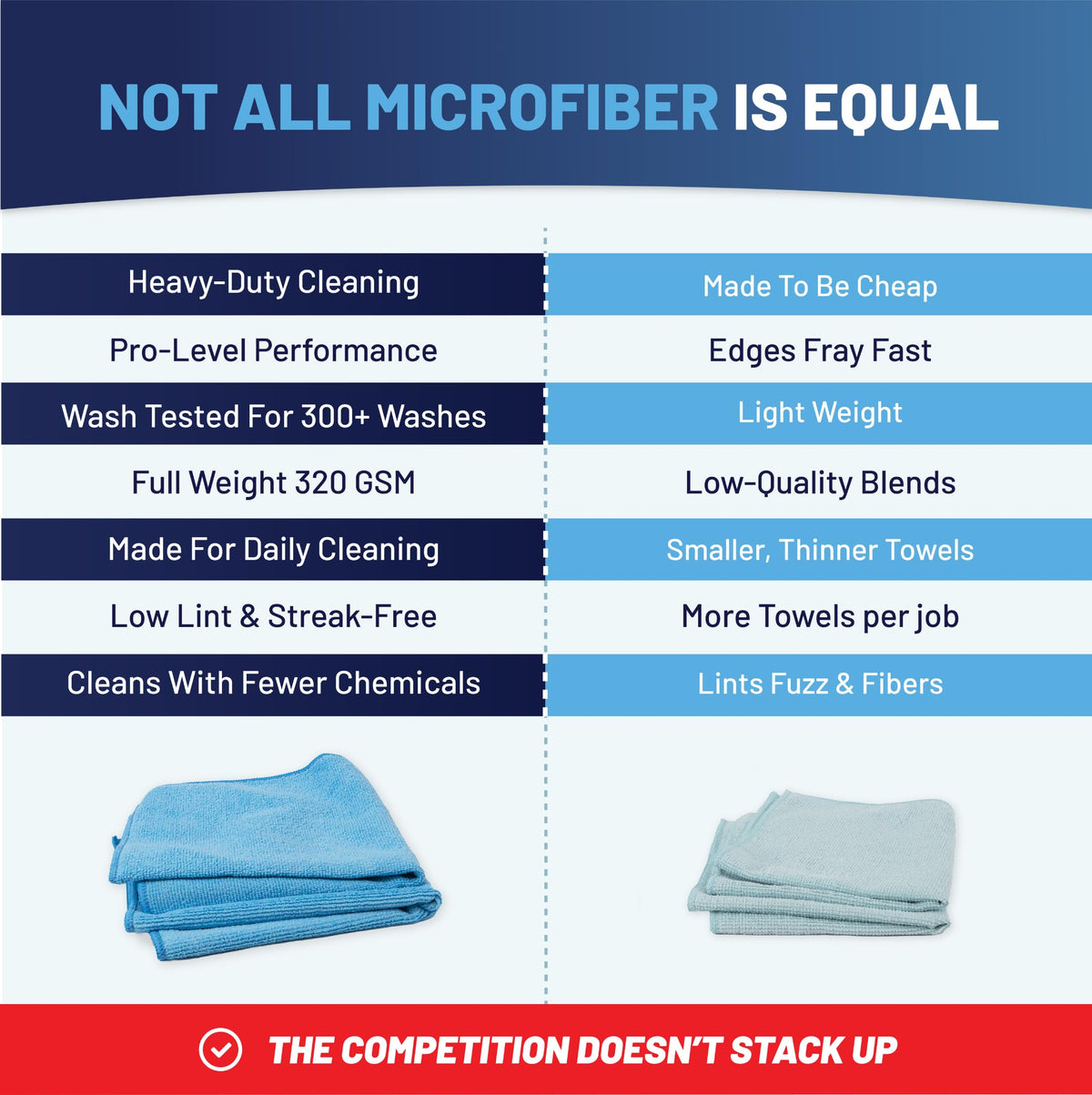 MW PRO Microfiber Cleaning Cloths (12 Pack, 12"x12", Green) - Commercial Grade Housekeeping Towels & Janitorial Rags - Lint Free & Streak Free