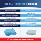 MW PRO Microfiber Cleaning Cloths (12 Pack, 12"x12", Green) - Commercial Grade Housekeeping Towels & Janitorial Rags - Lint Free & Streak Free