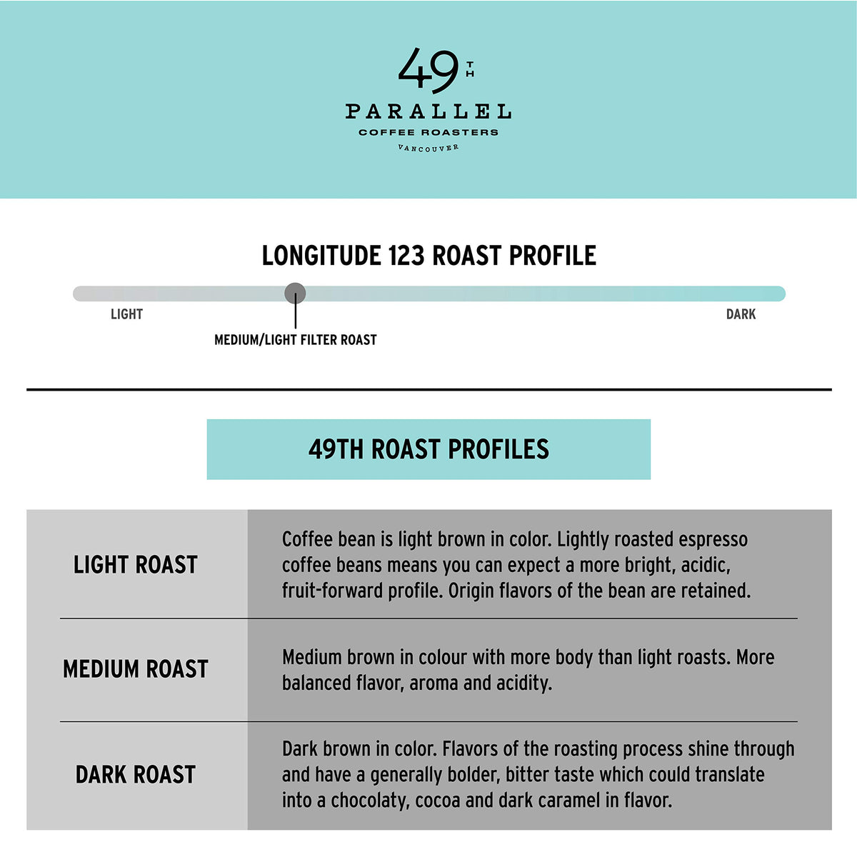 49th Parallel Coffee Roasters 123 W Longitude Blend, 340 GR