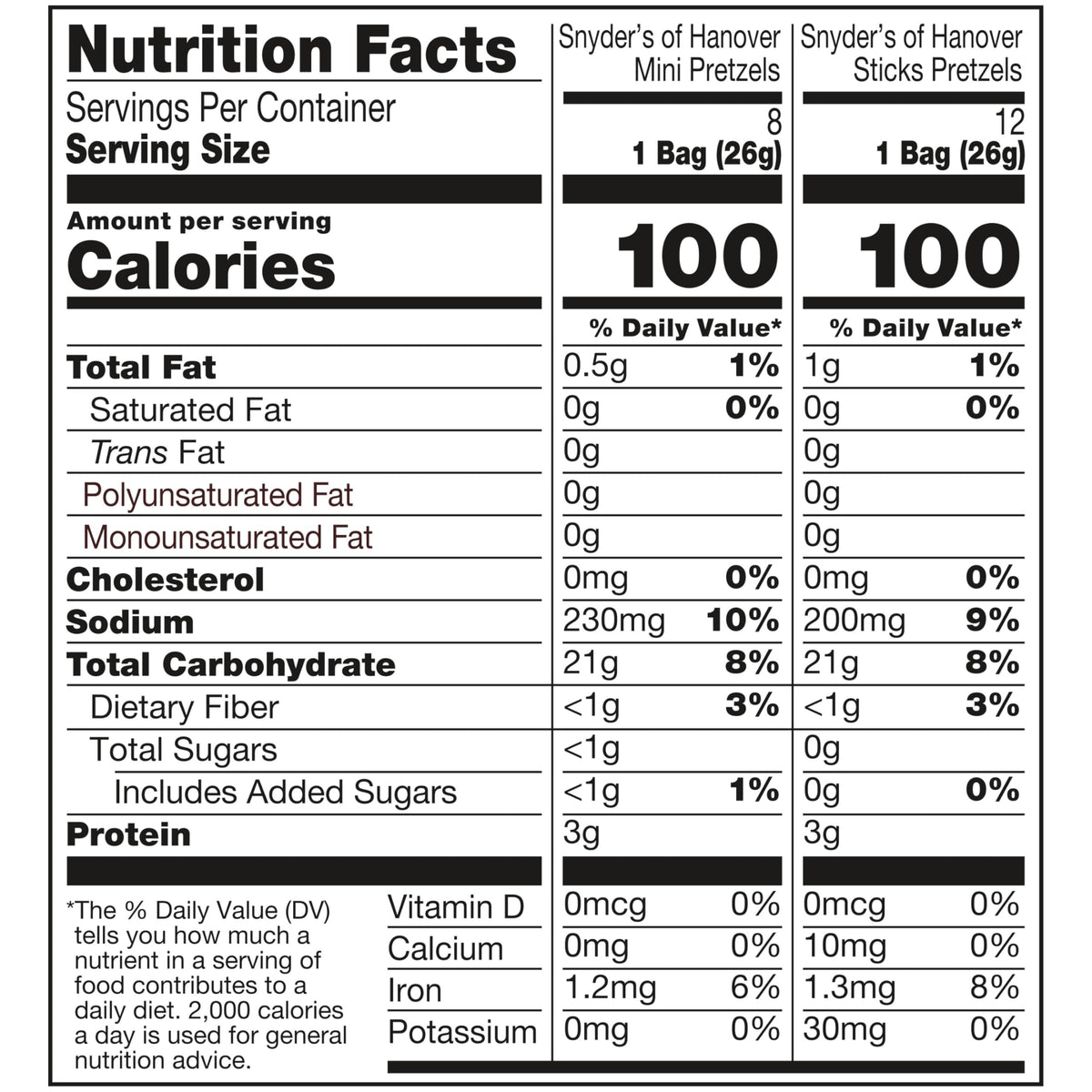 Snyder's of Hanover Variety Pack Pretzels, 20 Count 0.92 Oz