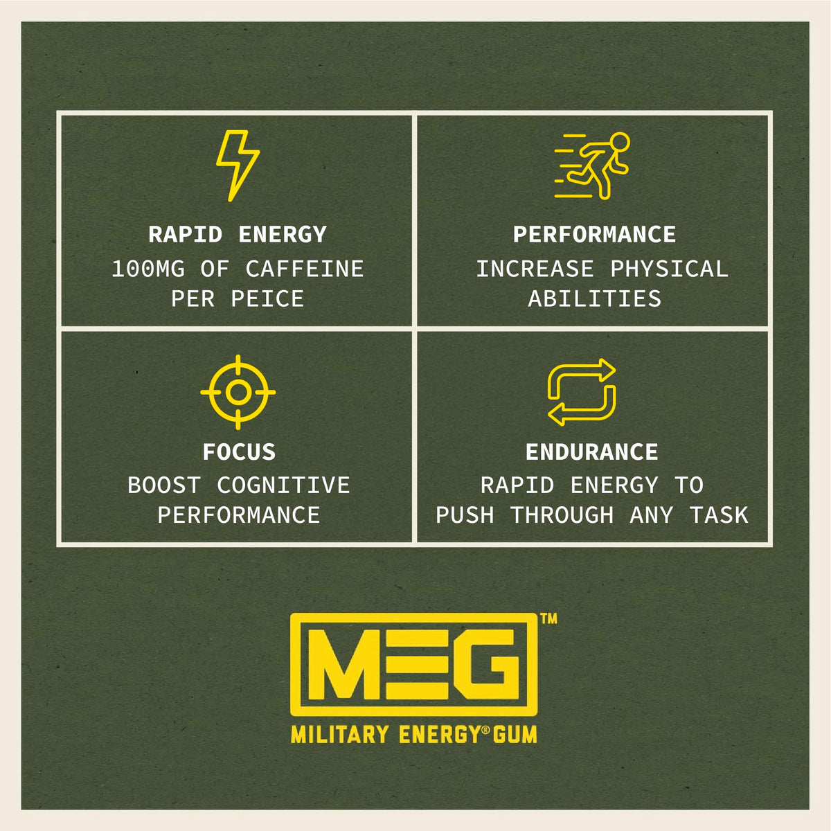MEG - Military Energy Gum | 100mg of Caffeine Per Piece + Increase Energy + Boost Physical Performance + Multi Flavors of Arctic Mint, Spearmint