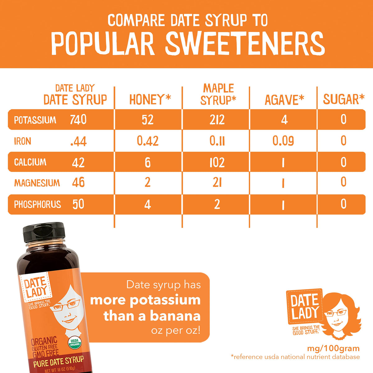 Date Lady Organic Date Syrup 18 oz Squeeze Bottle | Vegan, Paleo, Gluten-free & Kosher | Sugar Substitute | More Nutrition Than Maple Syrup or Honey