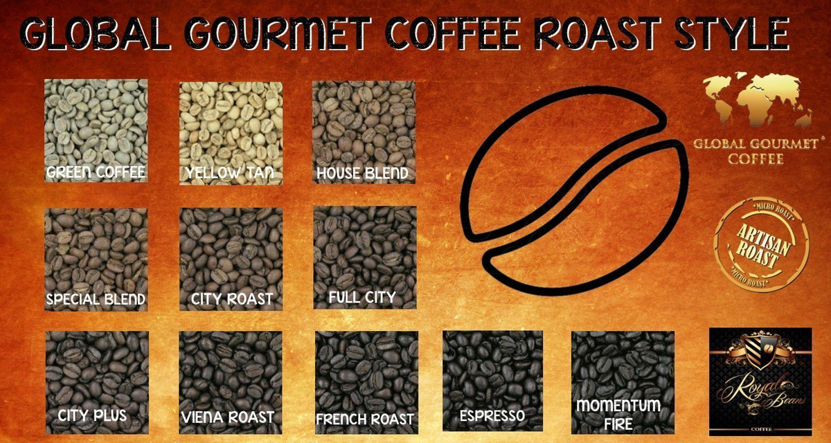 OLD GOVERNMENT JAVA COFFEE Ground (INDONESIA) 1Lb