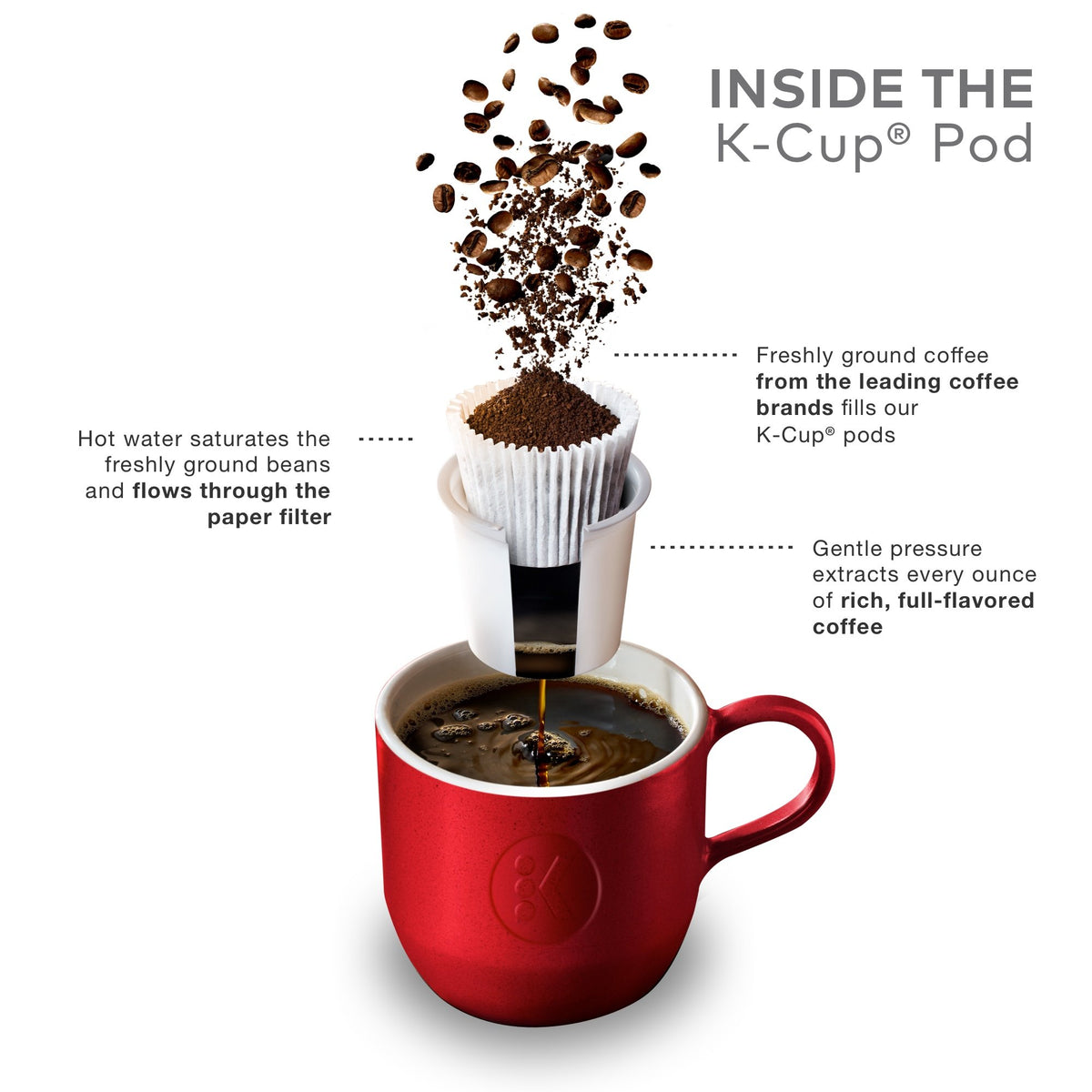 Donut Shop Decaf Coffee K-Cups, 88/Carton