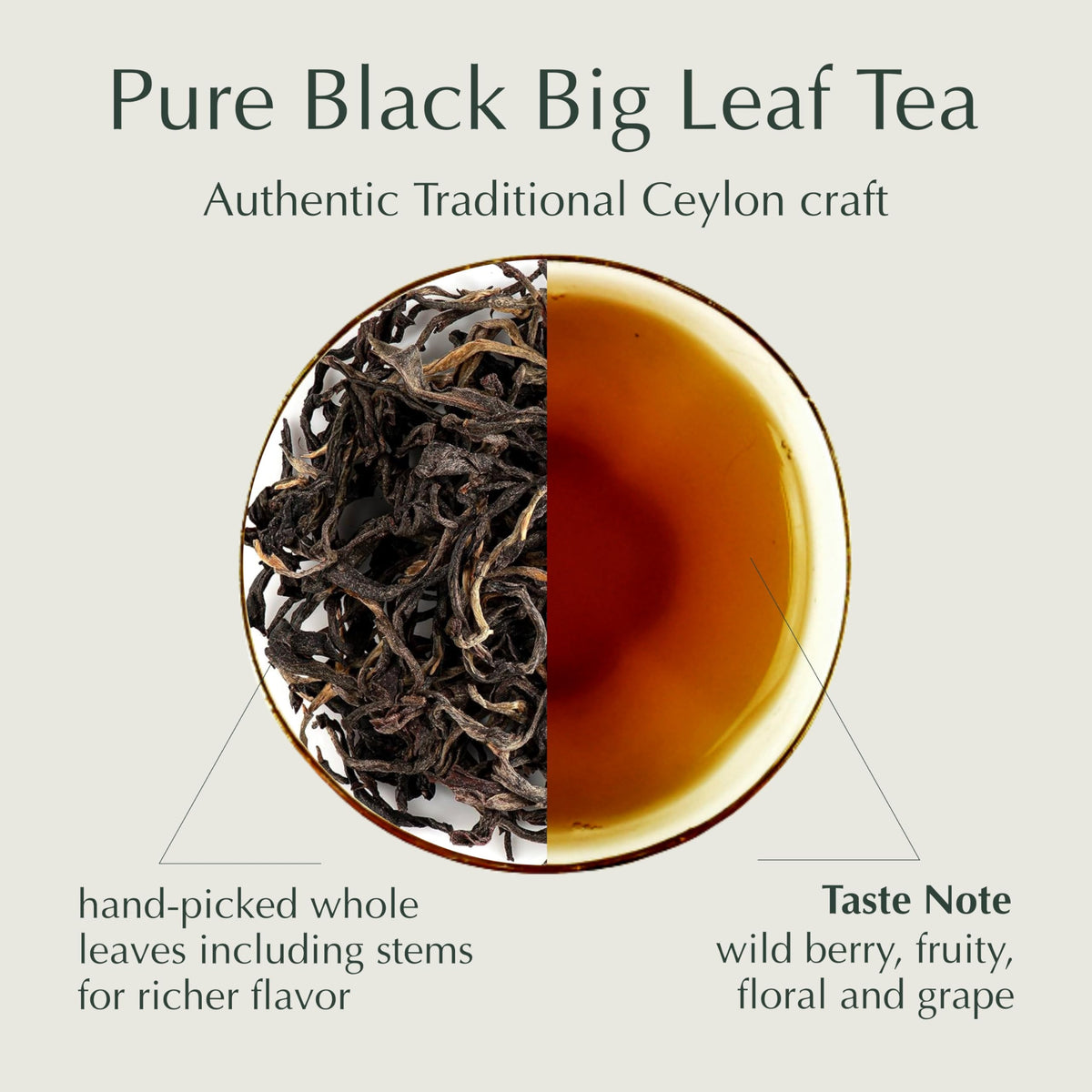 Romanov Tea | Royal Elixir | Big Leaf | Pure Ceylon Black Tea | 250 g (1)