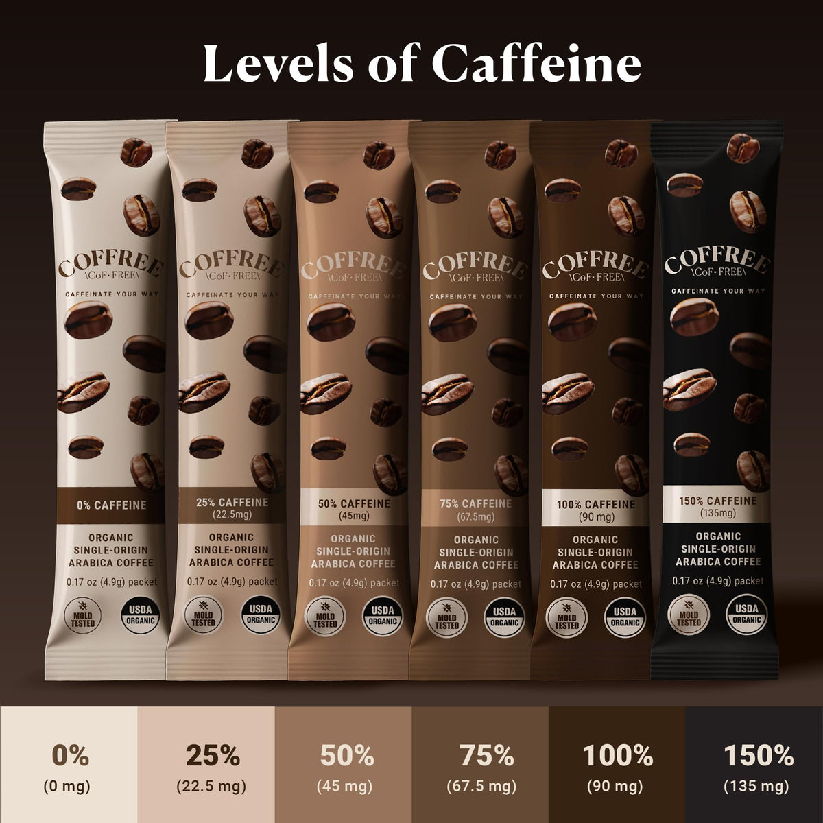 COFFREE Organic Instant Coffee Packets - Mold Free, Low Acid, Single-Origin Arabica - Individual Single Serve Coffee Sticks - Easy for Travel, Camping