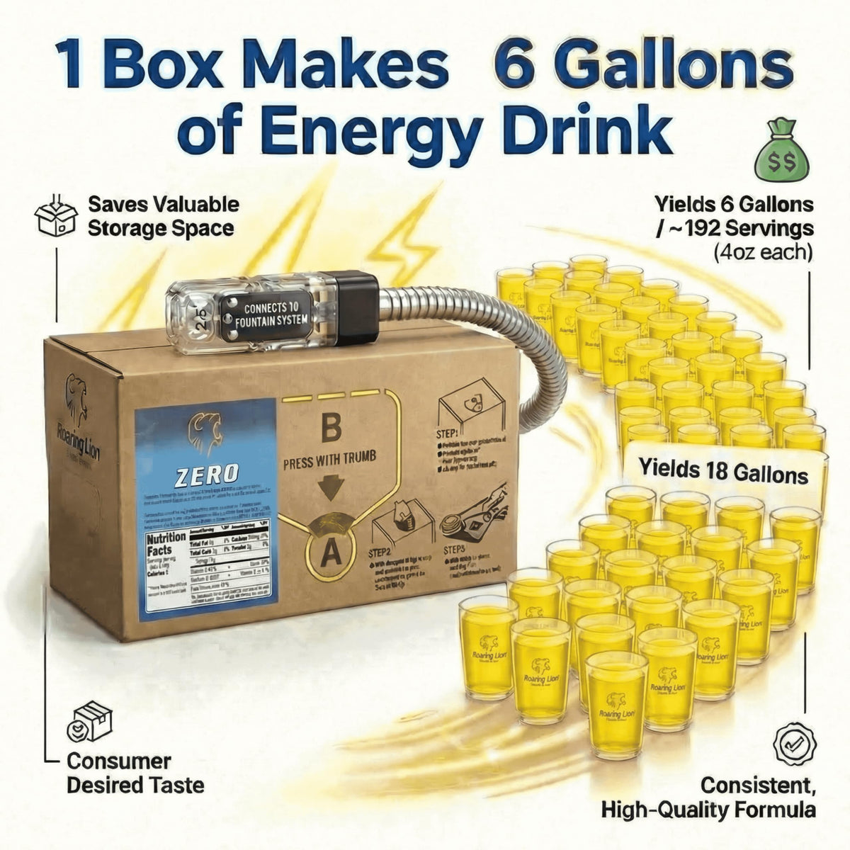 Roaring Lion Zero Energy Drink Syrup Concentrate - 1 Gallon Bag in Box (BIB) - Zero Sugar, Zero Calories - Makes 6 Gallons - Soda Fountain & Bar Gun