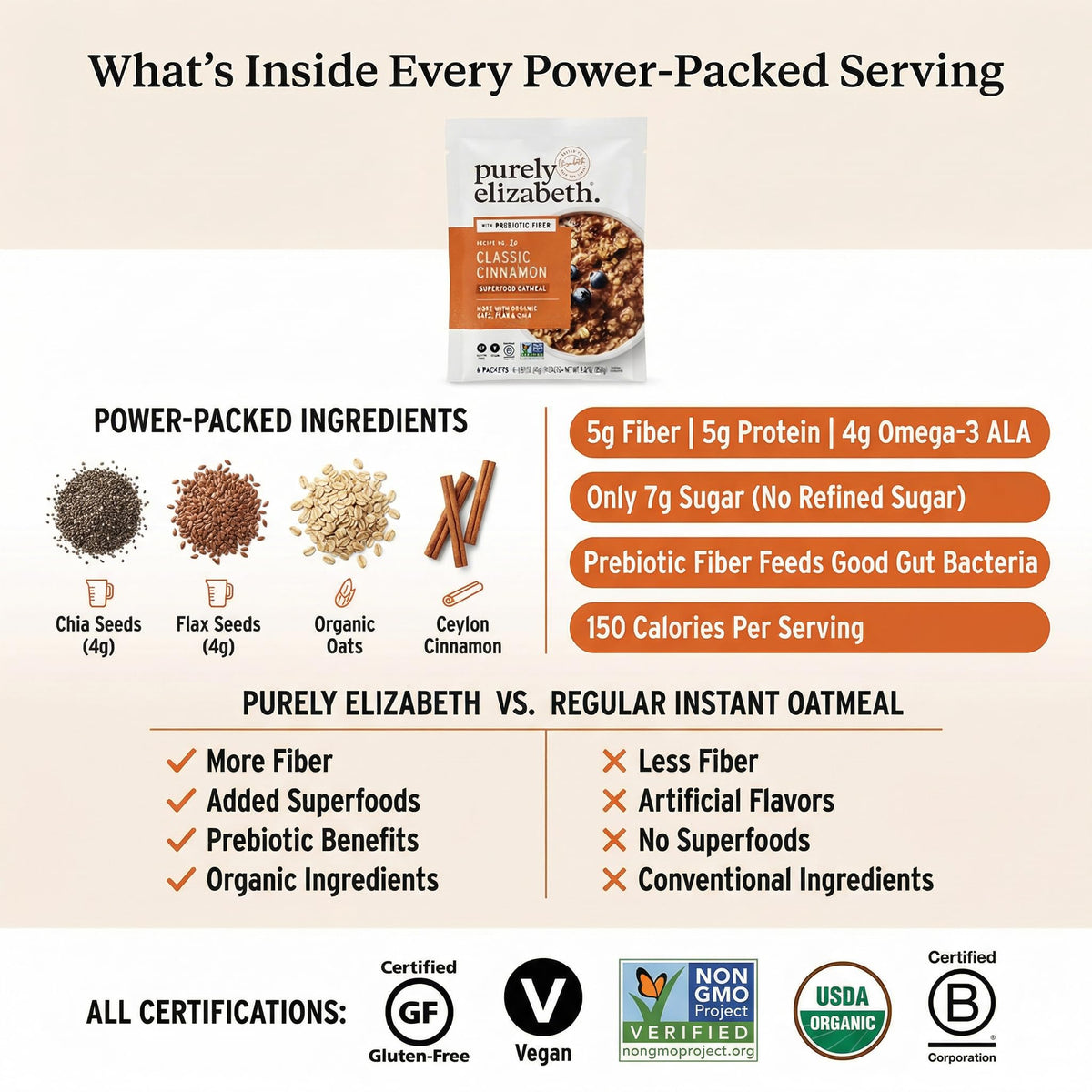 Superfood Vegan Oatmeal Classic Cinnamon - 9.12 Oz - Pack of 2 - Cereal Oatmeal for Breakfast - Oatmeal Instant Protein Cereal - Ebt Eligible Food