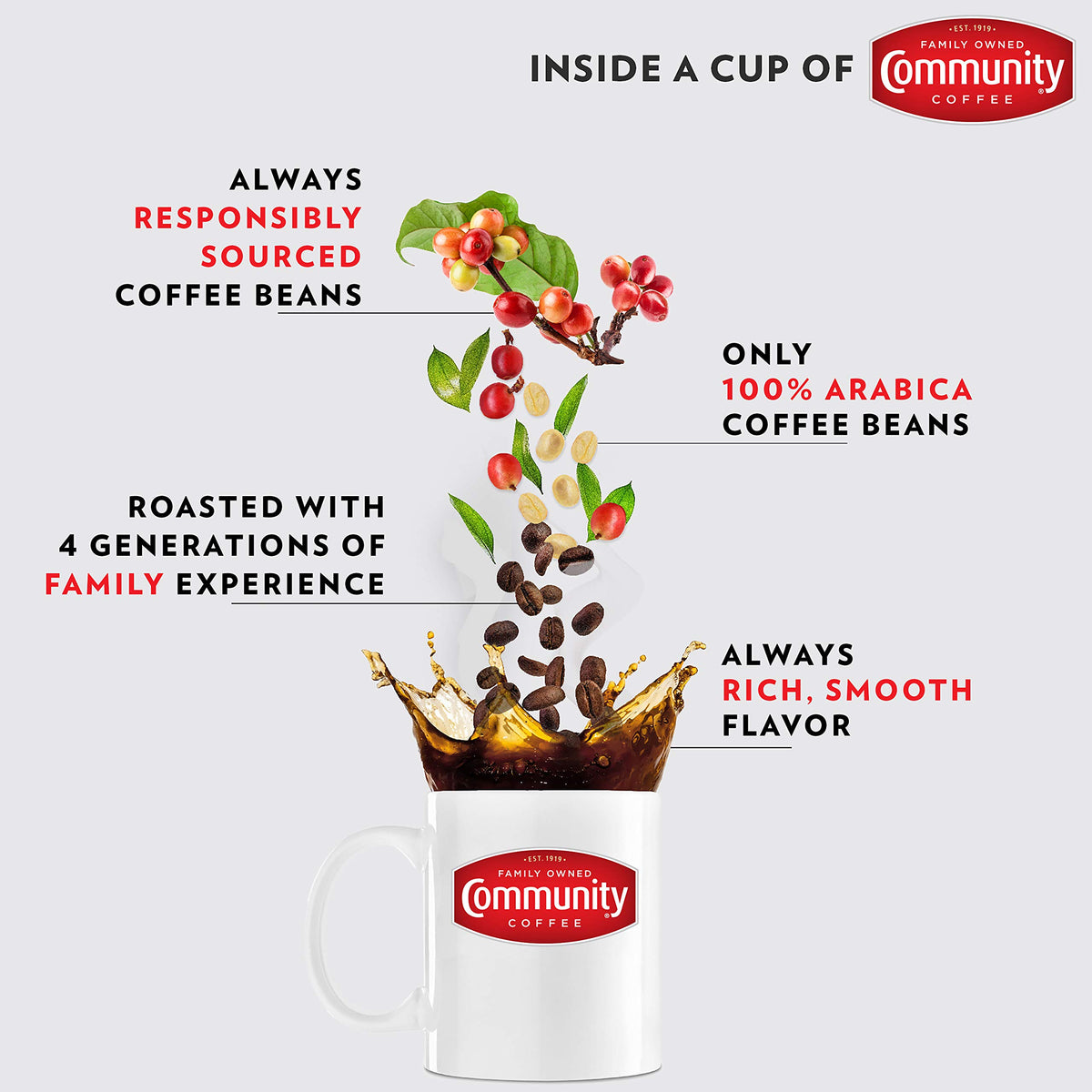 Community Instant Coffee and Chicory
