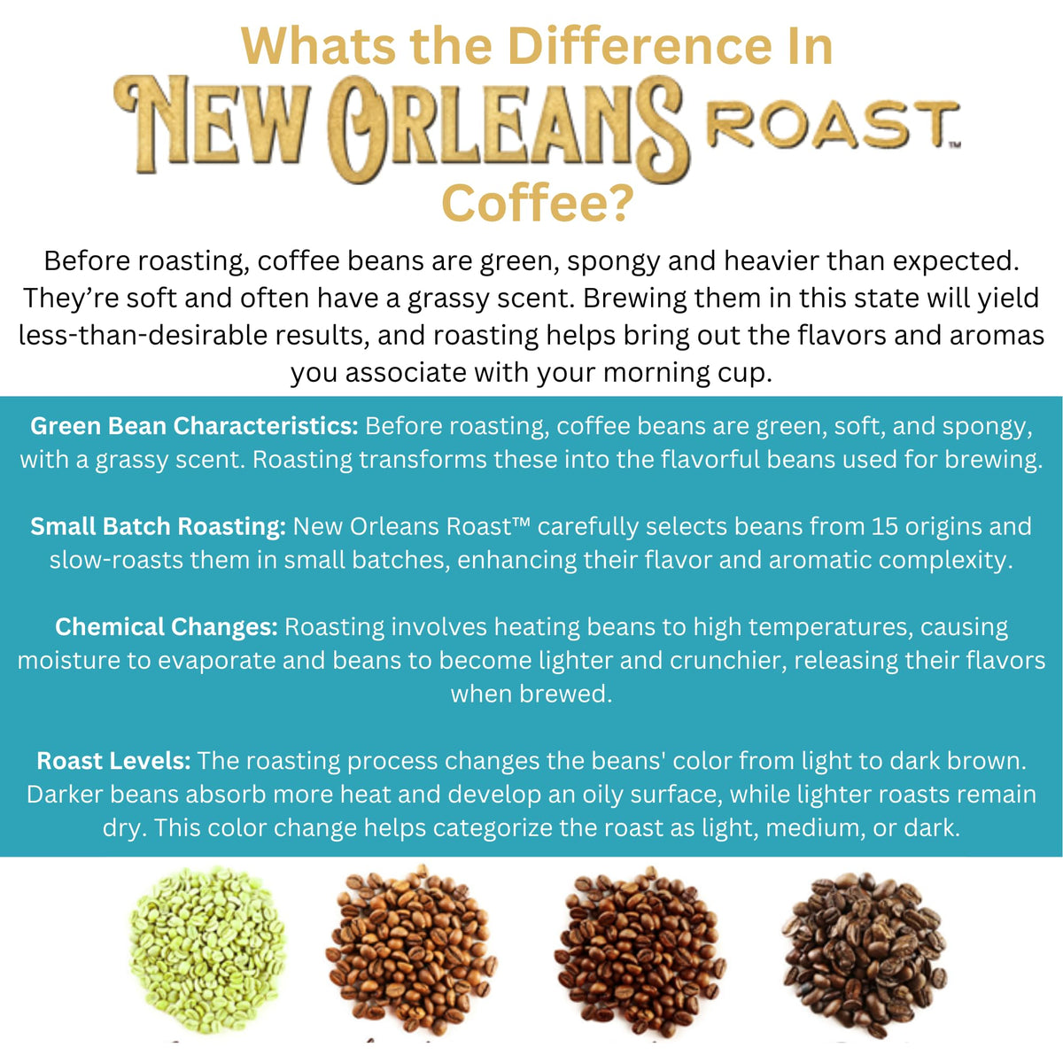 New Orleans Roast Southern Pecan Single Serve Cups (32 Count) - Try Our Most Popular Flavors that Customers Can Not Get Enough Of - Each Single Serve