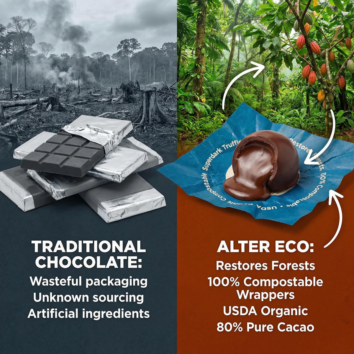 Organic Dark Chocolate Truffle - 4.2 oz Box - Pack of 1 - Rich Dark Chocolate Candy for Dessert and Snacking - Easter Chocolate and Birthday Cake
