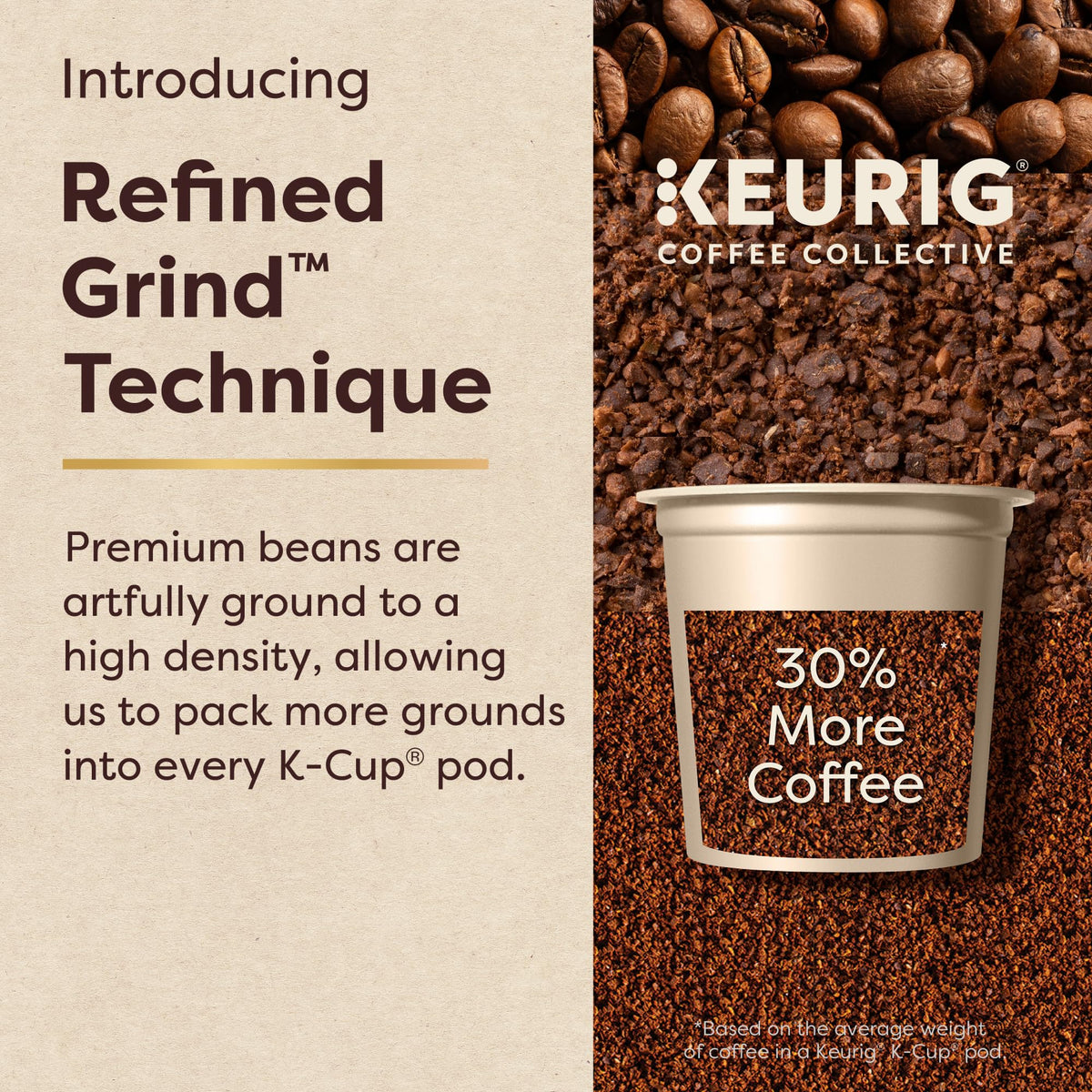 Keurig Coffee Collective Variety Pack, Bold Beats, Global Trek, Warm Hug, Whole Hearted, Single Serve Keurig K-Cup Pods, 20 Count