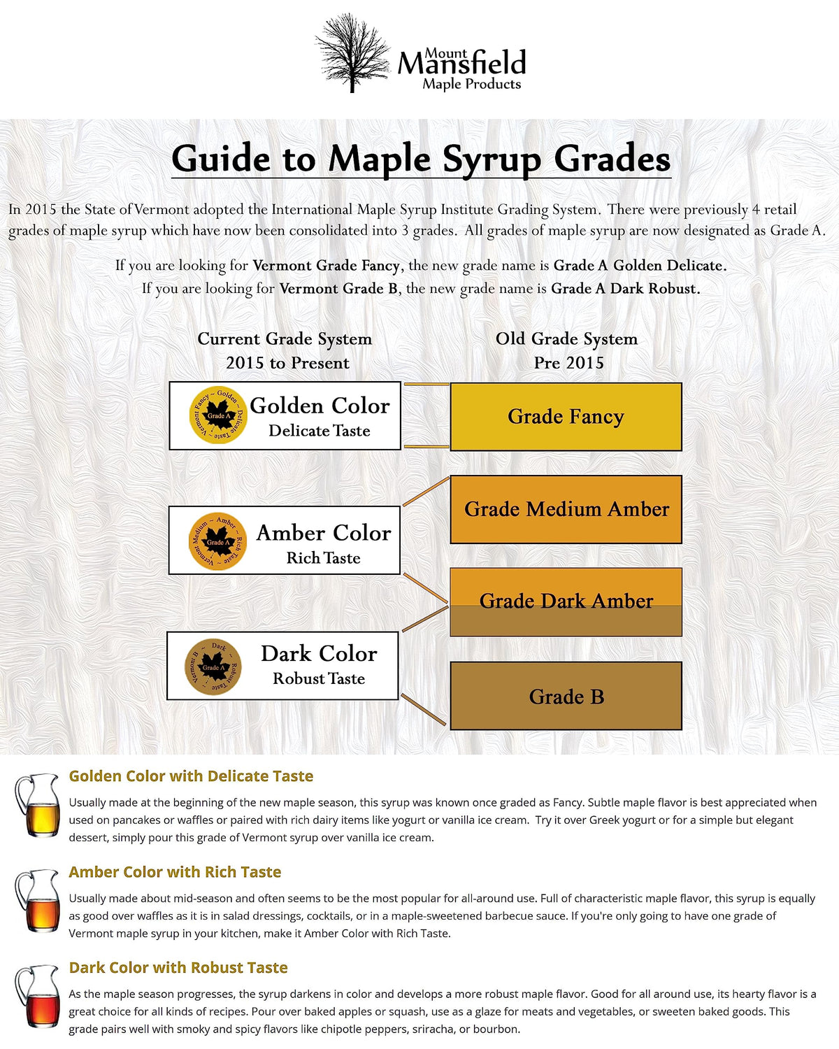 Mansfield Maple Pure Vermont Maple Syrup in Plastic Jug Grade A Dark Robust, Quart