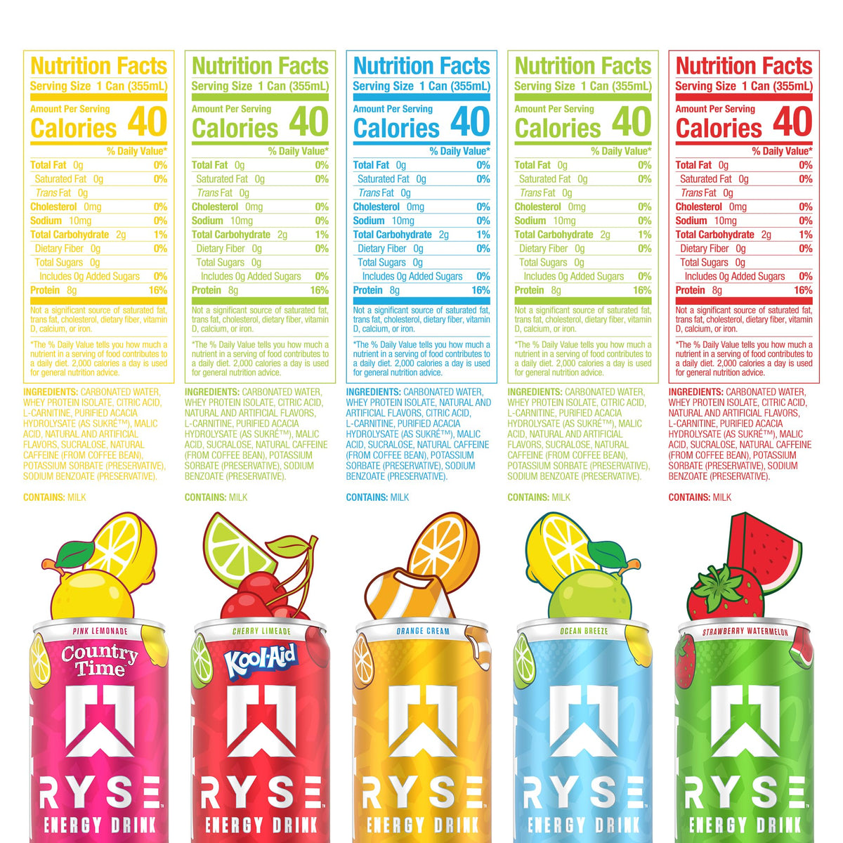 RYSE Functional Energy Drink - 5 Flavors Variety Pack - 150mg Natural Caffeine, 8g Whey Protein & 1g Prebiotics - Sugar Free, Gut-Friendly, Bloat-Free