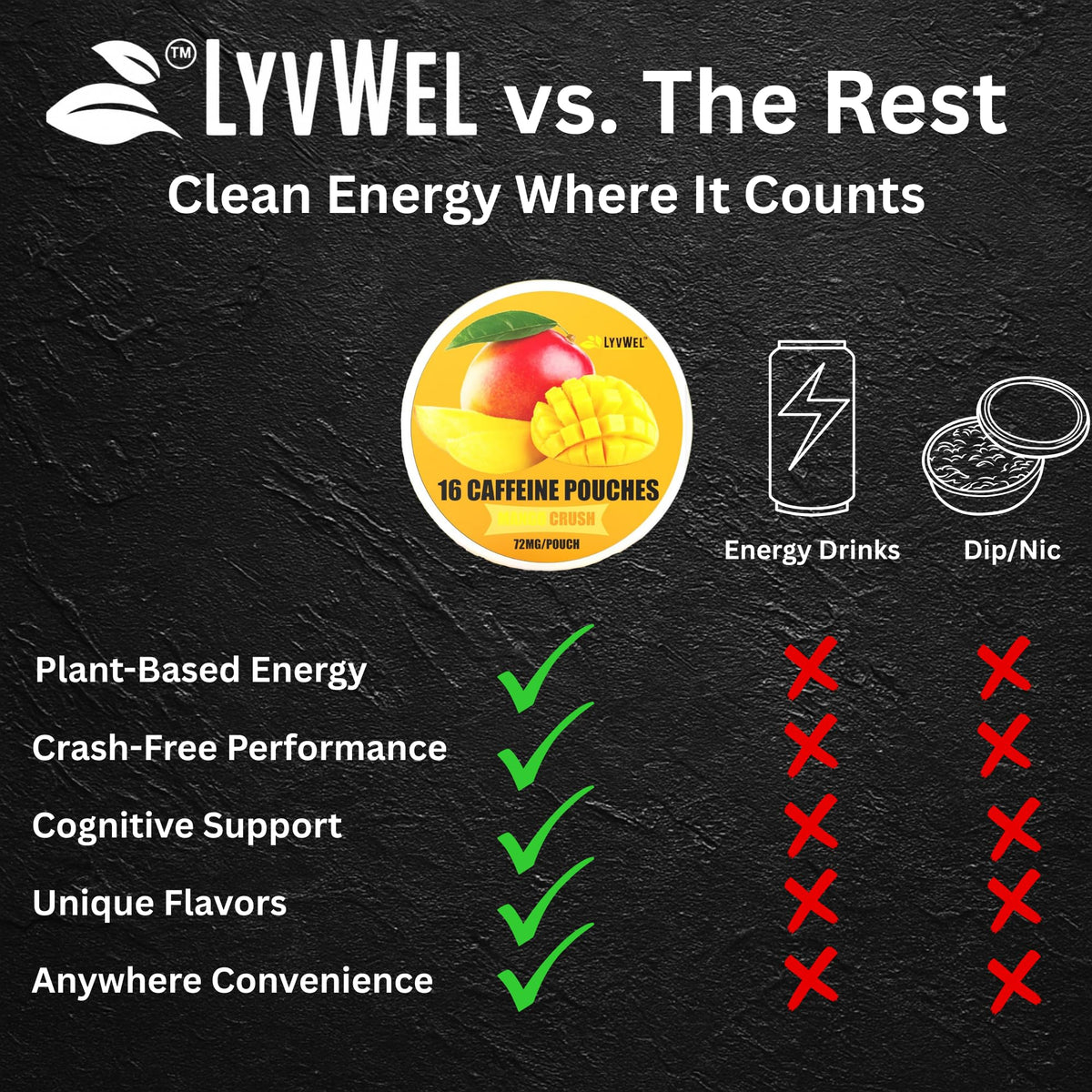 LyvWel 72mg Caffeine Energy Pouches - Pineapple Crush - Clean Tropical Energy with Guarana - 5-Pack (80 Total Pouches)