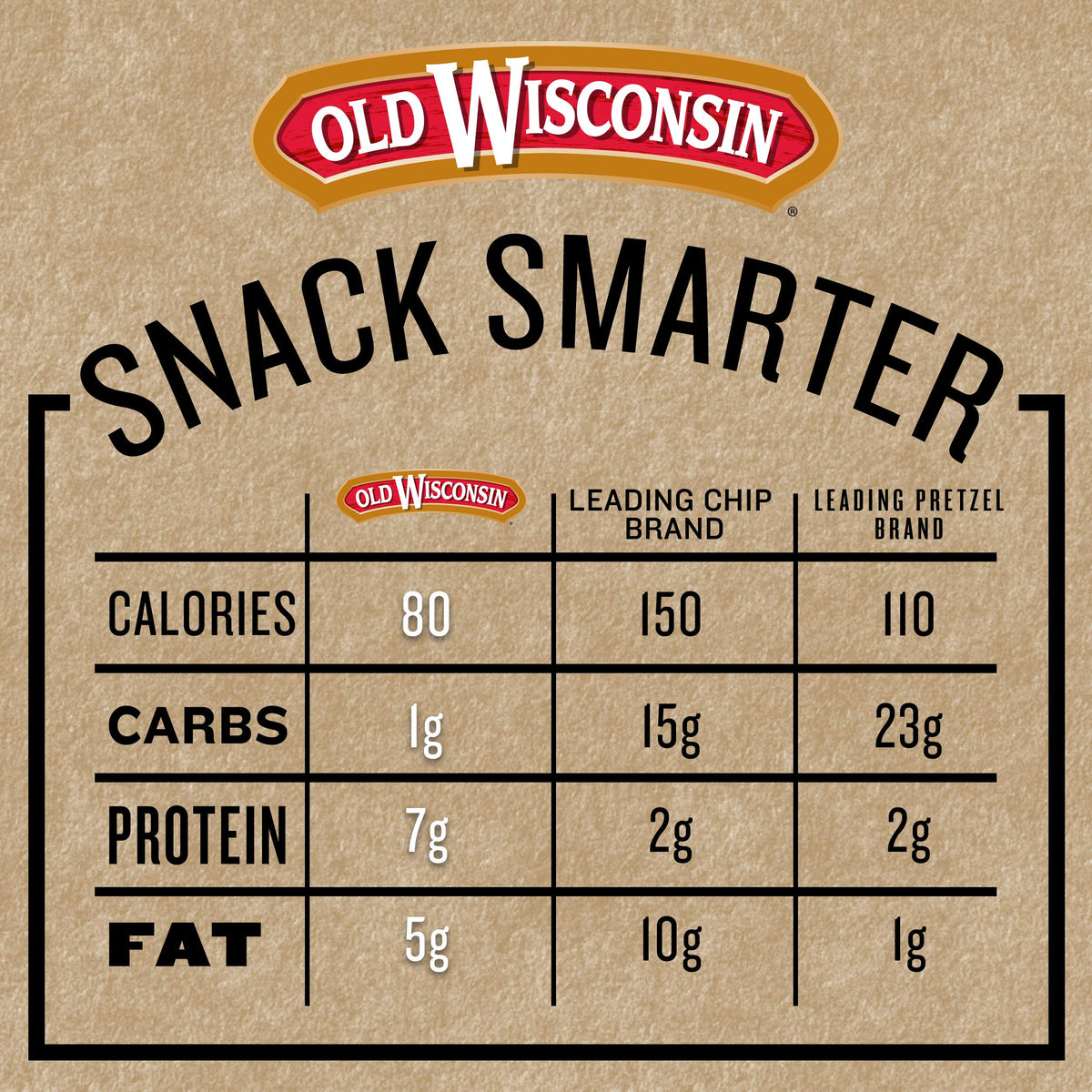 Old Wisconsin Turkey Snack Bites, 28 ounce